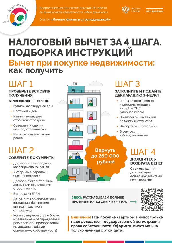 Информация о проведении 10 этапа Эстафеты “Мои финансы”